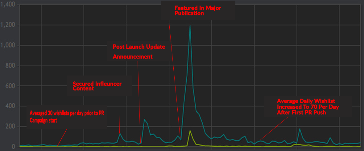 Crowd on Steam!!! Wishlist please 😭